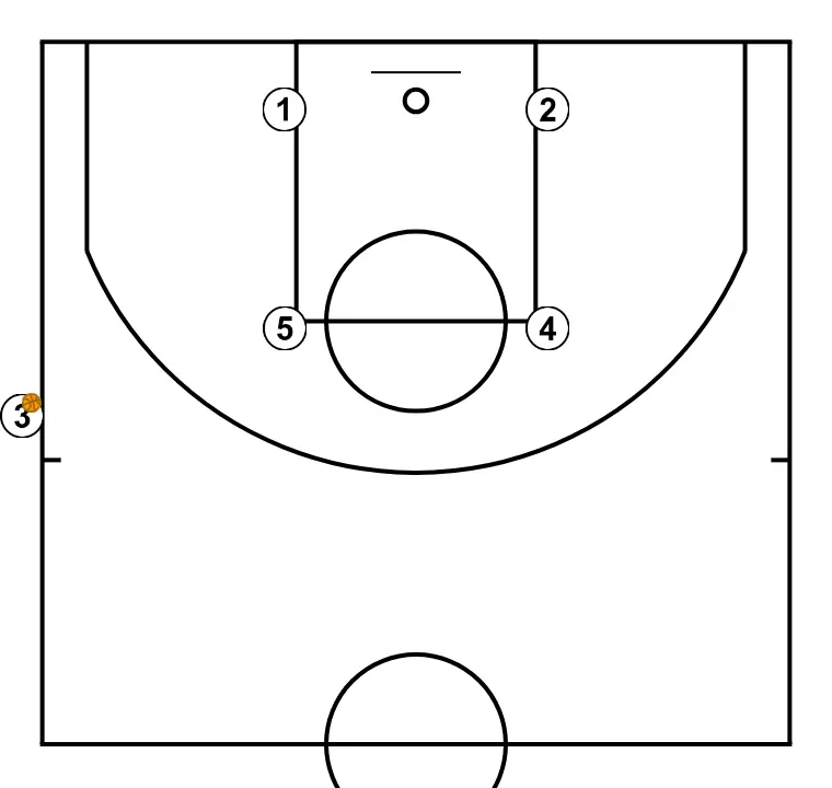COSTADO ASCENSOR - STEP 1: Initial formation of players, ready to start the play with fluidity and clear passing lanes