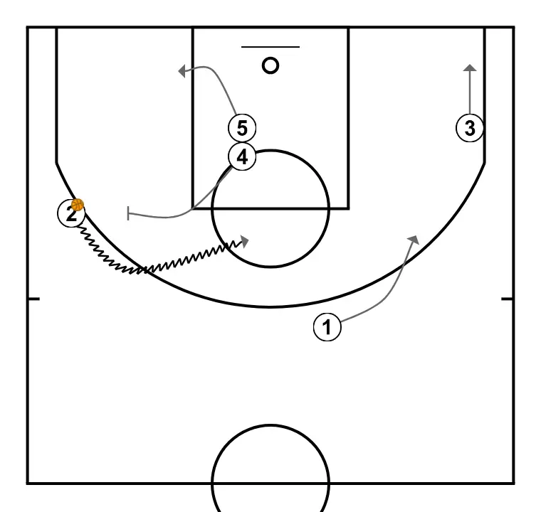 COSTADO ASCENSOR - STEP 7: 5 places themselves strategically to generate passing angles and anticipate defensive moves