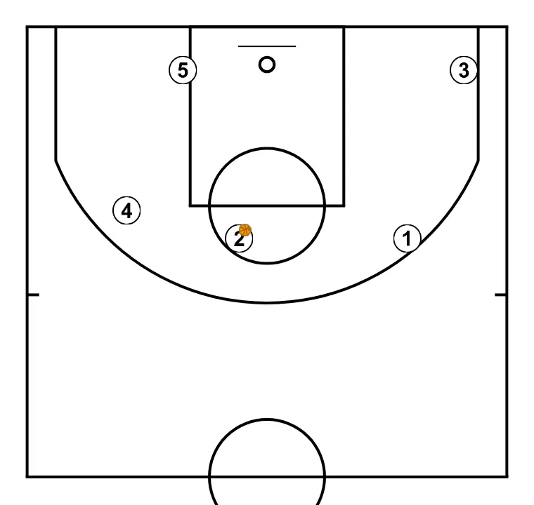 COSTADO ASCENSOR - STEP 8: Each player is located strategically to maximize effectiveness in the first phase of the attack