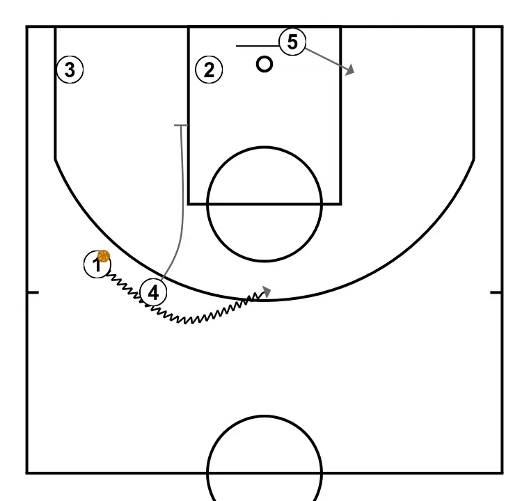 FONDO 1  - PASO 4: Pívot ajusta su posición para facilitar la circulación del balón y anticipar la defensa rival
