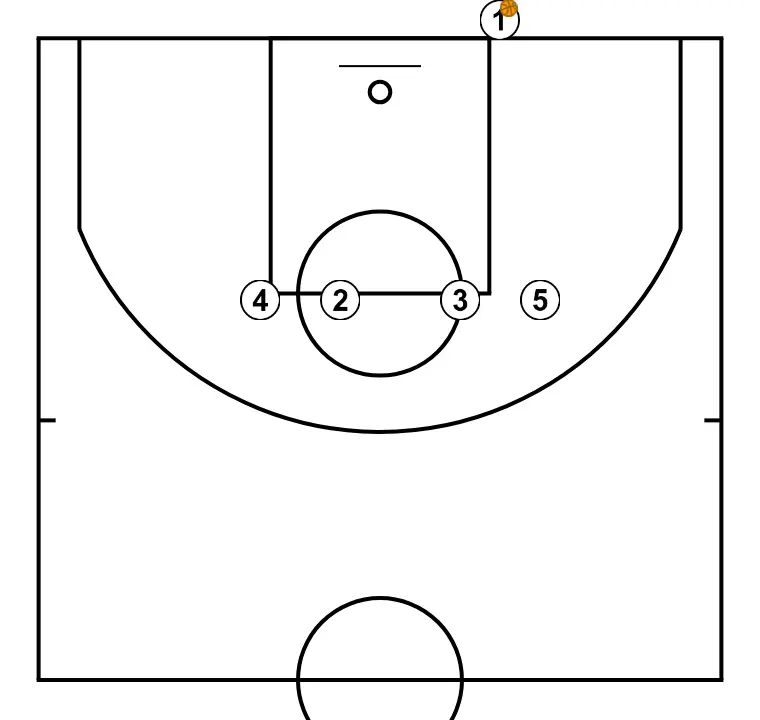 LINEA - STEP 1: Each player is located strategically to maximize effectiveness in the first phase of the attack