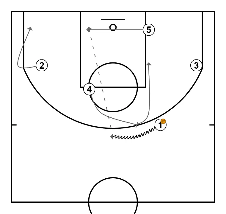 LINEA - STEP 4: Power forward sets a strong screen to free a teammate and create close-range scoring opportunities