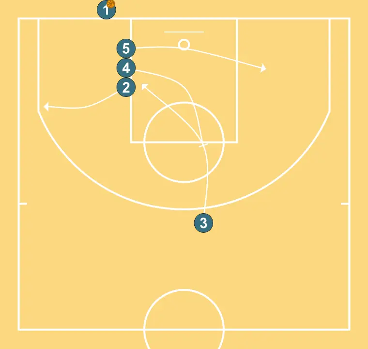 Fondo Rápido Maccabi - PASO 2: <div>Comienza 5 abriéndose por línea de fondo a lado débil