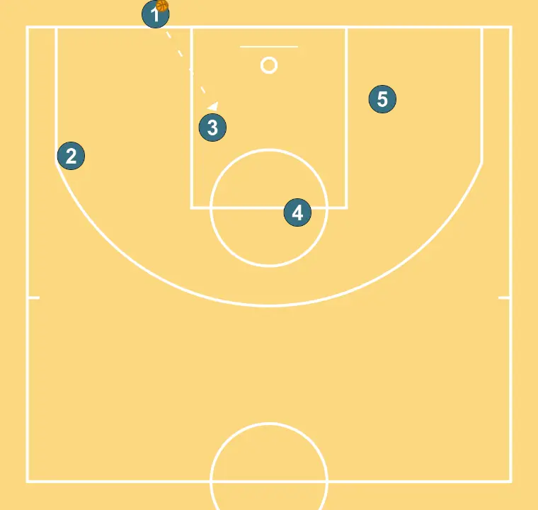 Fast BLOB Maccabi - STEP 3: <div>The idea is for 3 to receive alone and exploit the uncertainty in switching on the screens
