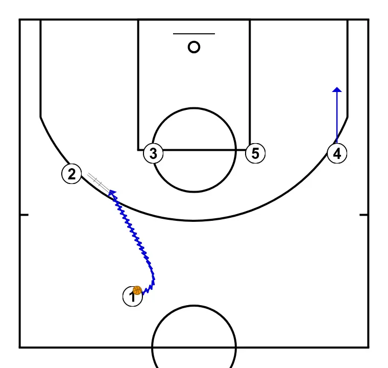 Libertadores Play from Queretaro Draw - STEP 2: Power forward changes location seeking advantage over the defender and scoring opportunities