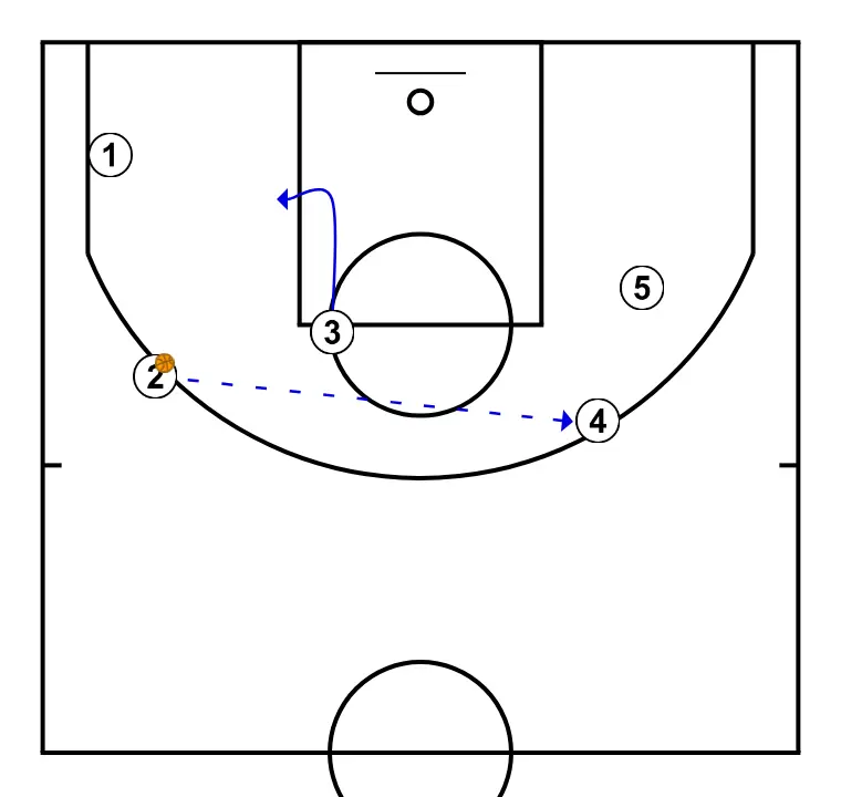 Libertadores Play from Queretaro Draw - PASSO 4: 3 posiciona-se estrategicamente para criar ângulos de passe e antecipar movimentos defensivos