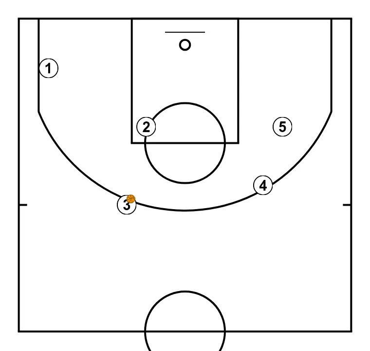 Libertadores Play from Queretaro Draw - STEP 7: Players are positioned at key points on the court, seeking offensive and defensive balance