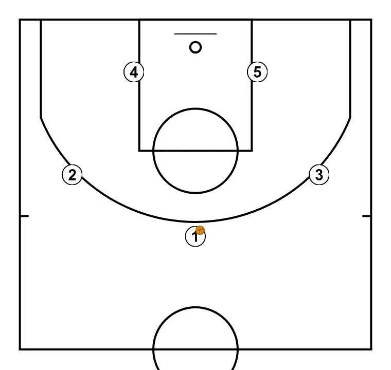 OFENSIVA VS ZONA 3:2 - STEP 1: Each player is located strategically to maximize effectiveness in the first phase of the attack