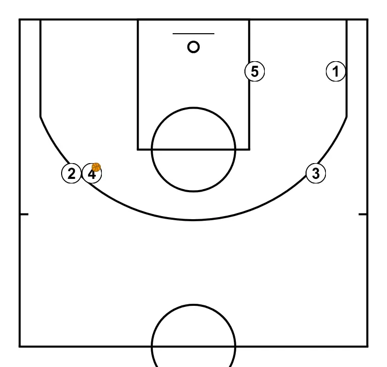 OFENSIVA VS ZONA 3:2 - STEP 4: 