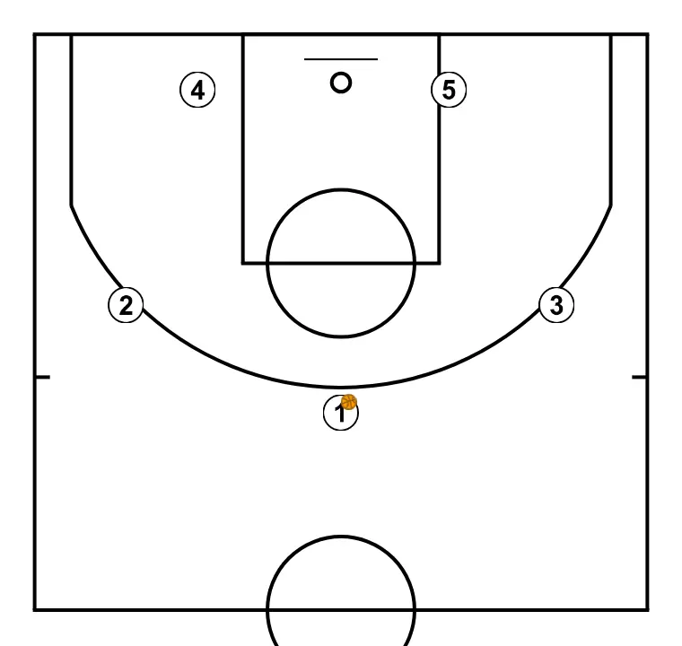 ZONA 2:3 VARIANTE - PASO 1: Se organiza la formación inicial buscando sinergia entre movimientos, bloqueos y pases para la jugada que comienza