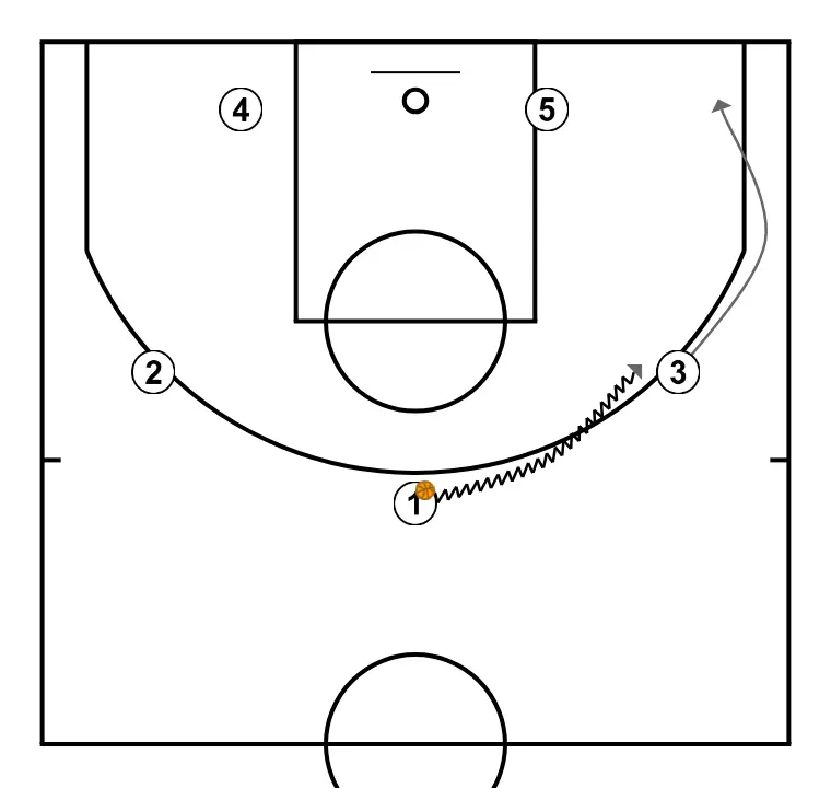 ZONA 2:3 VARIANTE - STEP 2: Small forward shifts to an optimal spot on the court to maximize offensive efficiency