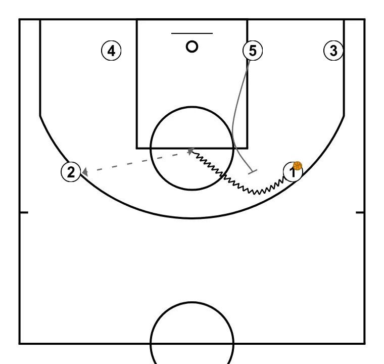 ZONA 2:3 VARIANTE - STEP 3: Center establishes a screen to create advantage and confuse the defense