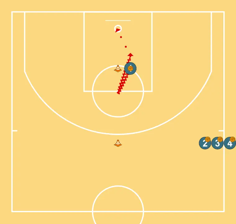 Finalizaciones - PASSO 3: <div><strong>Al llegar al segundo cono trabajamos bote de retirada, Cambio de velocidad y finalizamos con un tiro o entrada a canasta</strong></div>