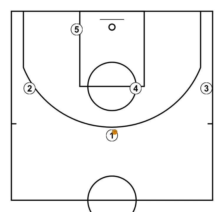 TRANSI - STEP 1: Each player is located strategically to maximize effectiveness in the first phase of the attack