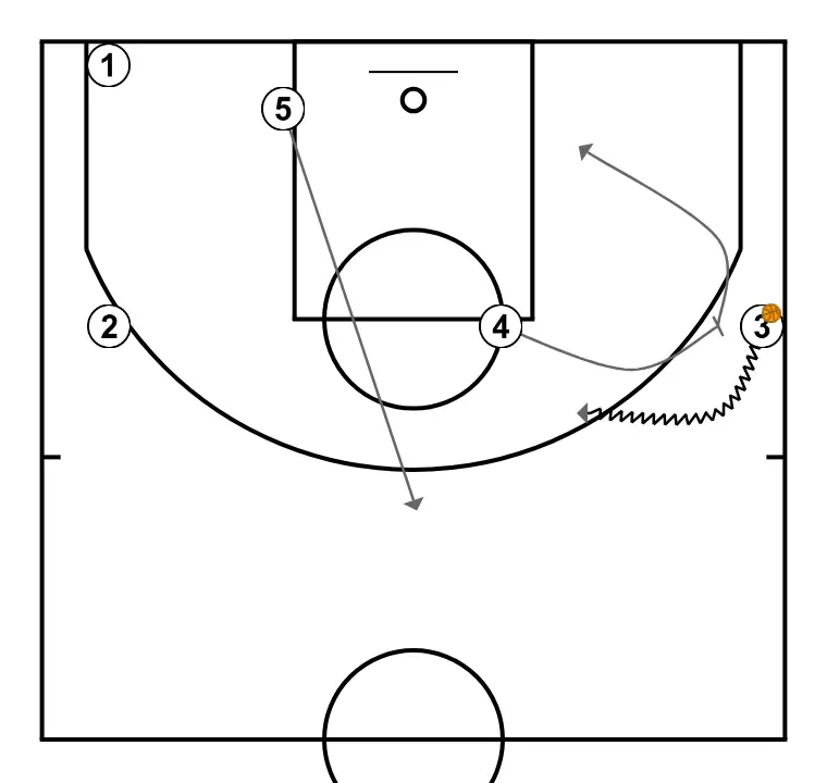 TRANSI - STEP 3: Power forward blocks the defender, opening space for cuts, drives, or shots