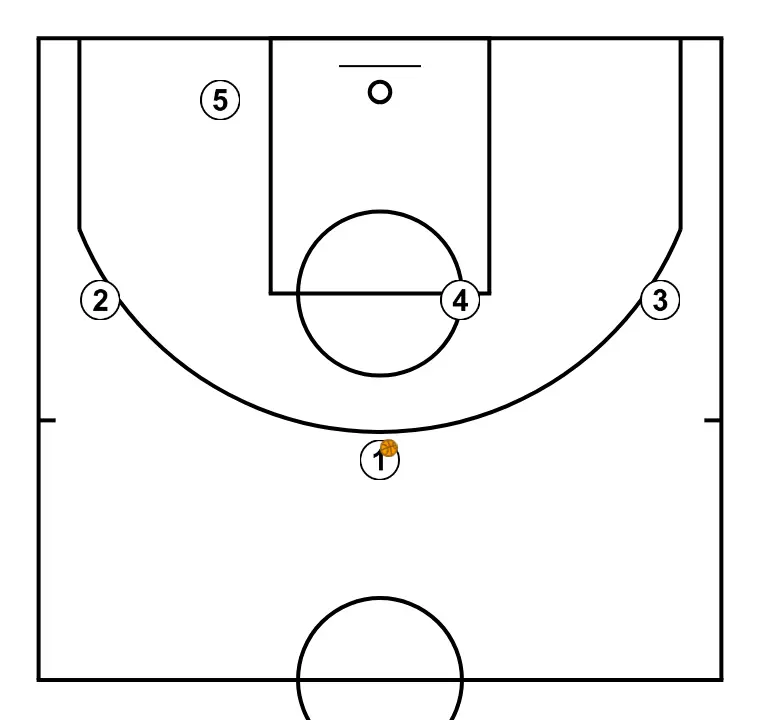 TRANSI DIRECTO - ÉTAPE 1: Nous définissons les positions de départ des joueurs, plaçant chacun stratégiquement pour optimiser les passes et les options d’attaque