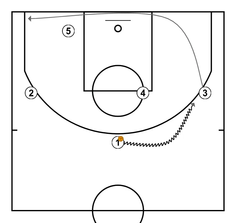 TRANSI DIRECTO - PASO 2: Alero ajusta su posición para facilitar la circulación del balón y anticipar la defensa rival