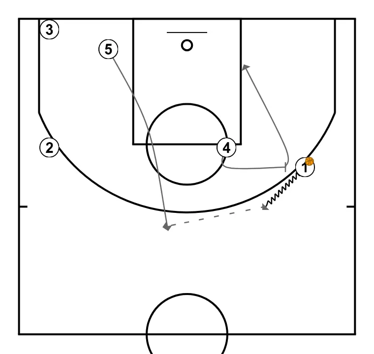 TRANSI DIRECTO - PASSO 3: 5 se move estrategicamente para criar novas linhas de passe e abrir espaços