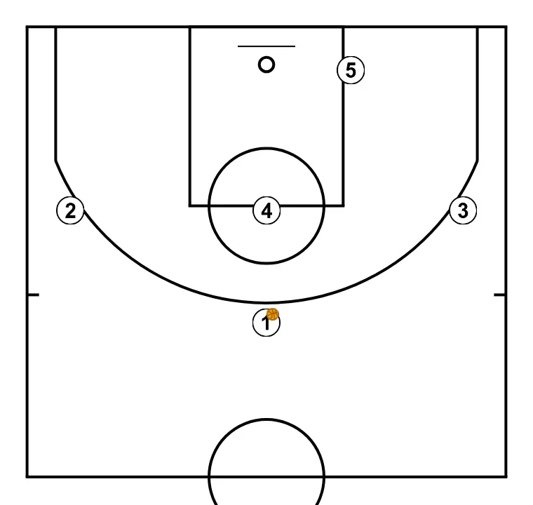 FIJO  - ÉTAPE 1: Nous définissons les positions de départ des joueurs, plaçant chacun stratégiquement pour optimiser les passes et les options d’attaque