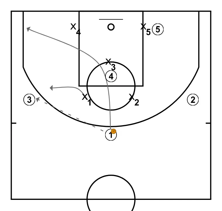 FIJO ZONA  - PASO 2: Base se desplaza para apoyar a sus compañeros y mantener el flujo de juego constante
