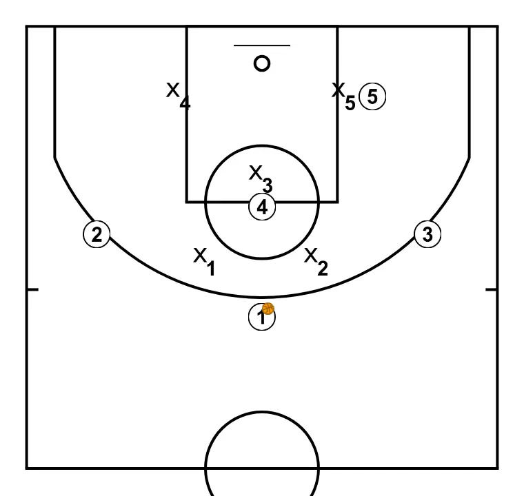 FIJO  - PASO 1: Los jugadores adoptan su formación inicial, listos para ejecutar movimientos coordinados y opciones de penetración