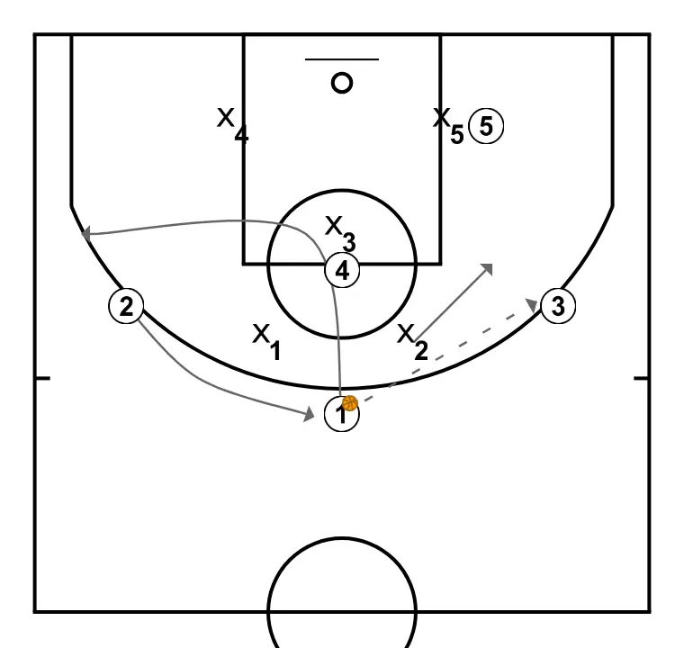 FIJO  - ÉTAPE 2: 2 ajuste sa position pour faciliter la circulation du ballon et anticiper la défense