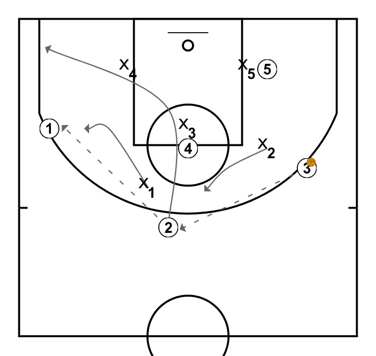 FIJO  - PASO 3: 2 se desplaza estratégicamente para ofrecer nuevas líneas de pase y abrir espacios