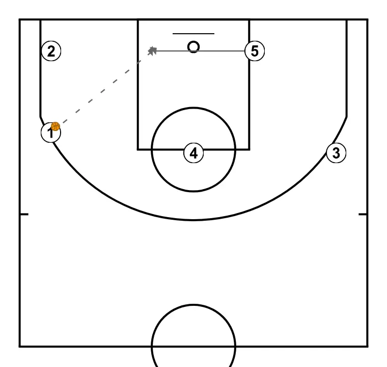 FIJO ZONA  - STEP 4: Center places themselves strategically to generate passing angles and anticipate defensive moves