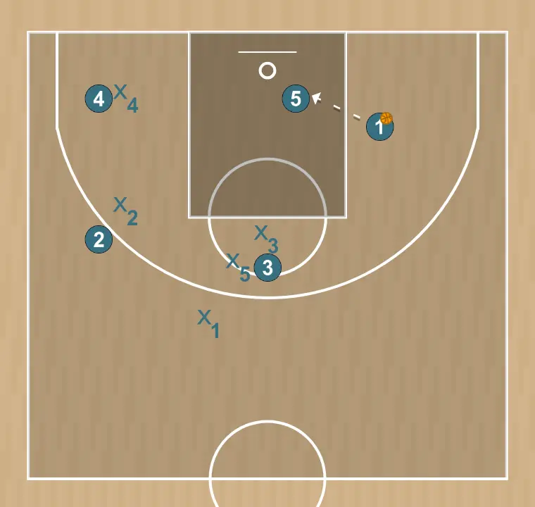 Jogada de basquete spanish    , passo 4: