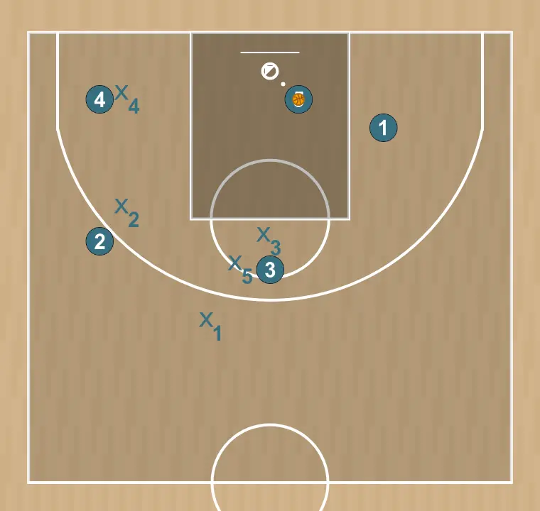 Jogada de basquete spanish, passo 5: