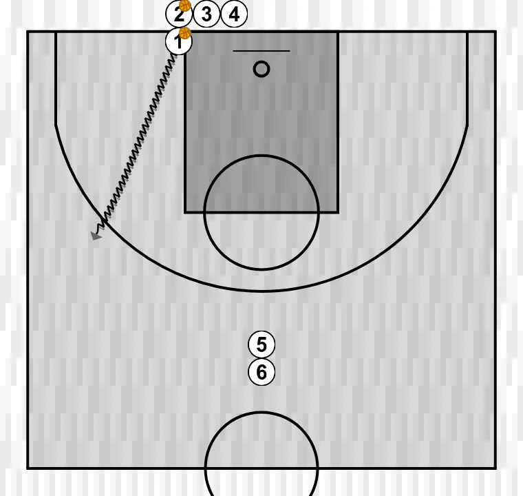 Exercici de bàsquet passada i tall, pas 1: <div>el jugador amb pilota bota fins a aproximadament 45 graus, el jugador sense pilota talla cap a cistella, rep la passada des del 45 i finalitza