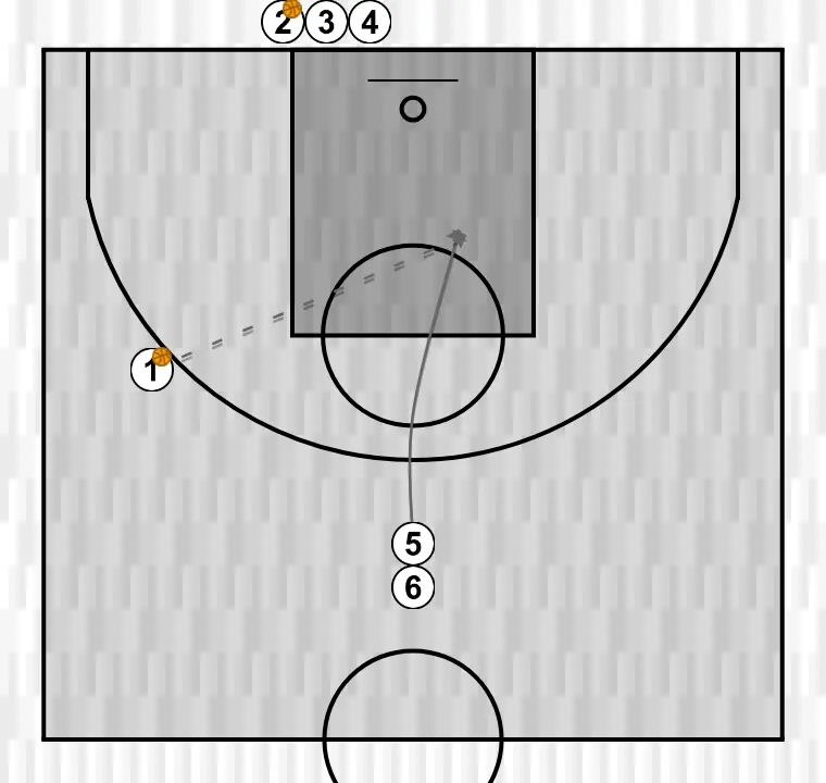 Exercício de basquete pase y corte, passo 2: 5 muda de posição buscando vantagem sobre o defensor e oportunidades de arremesso