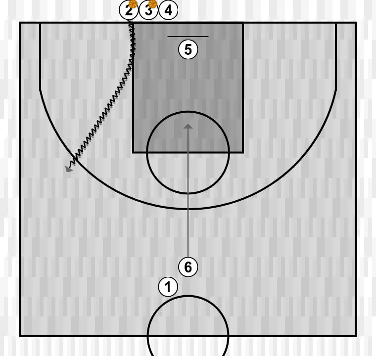 Exercices de basket-ball pase y corte, étape 5: