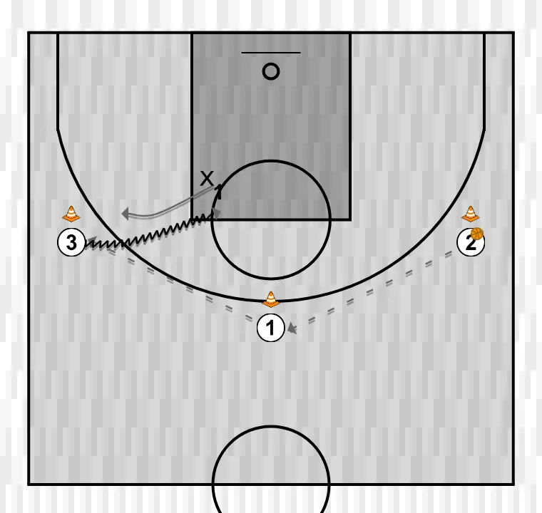 Exercices de basket-ball 1c1 depuis le close-out, étape 1: meneur modifie sa position pour provoquer des déséquilibres dans la défense et créer des options de pénétration