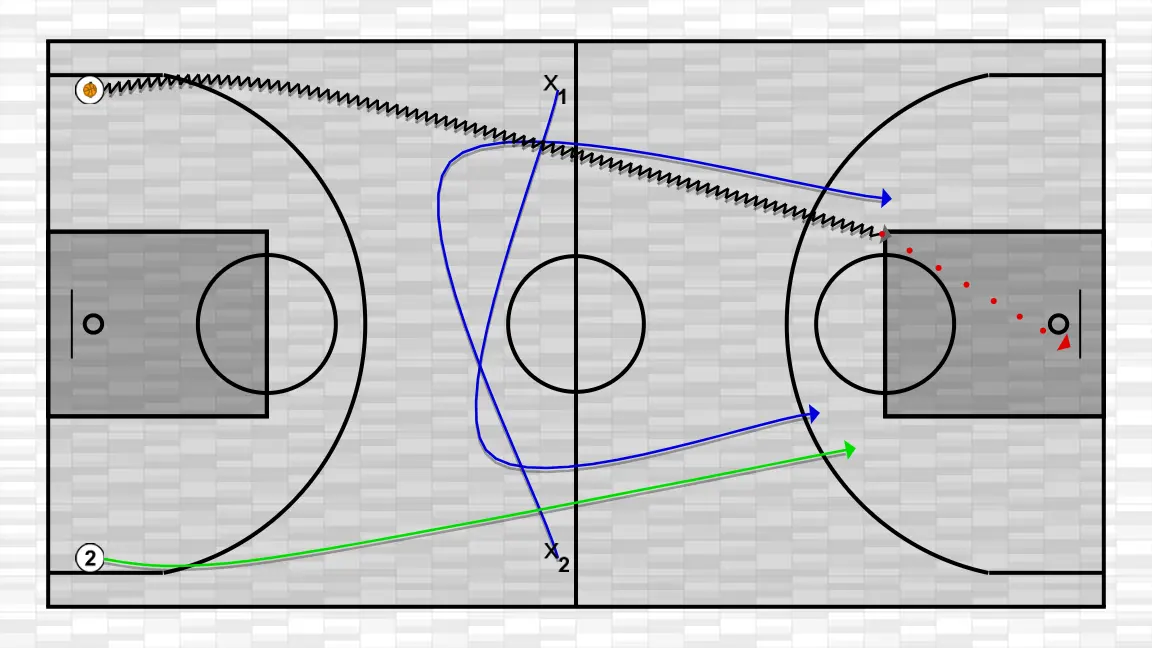 Exercício de basquete ej 6 táctica, passo 1: 1 muda de posição buscando vantagem sobre o defensor e oportunidades de arremesso