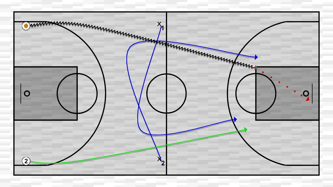 Exercício de basquete exercício tático 6, passo 1: 1 muda de posição buscando vantagem sobre o defensor e oportunidades de arremesso