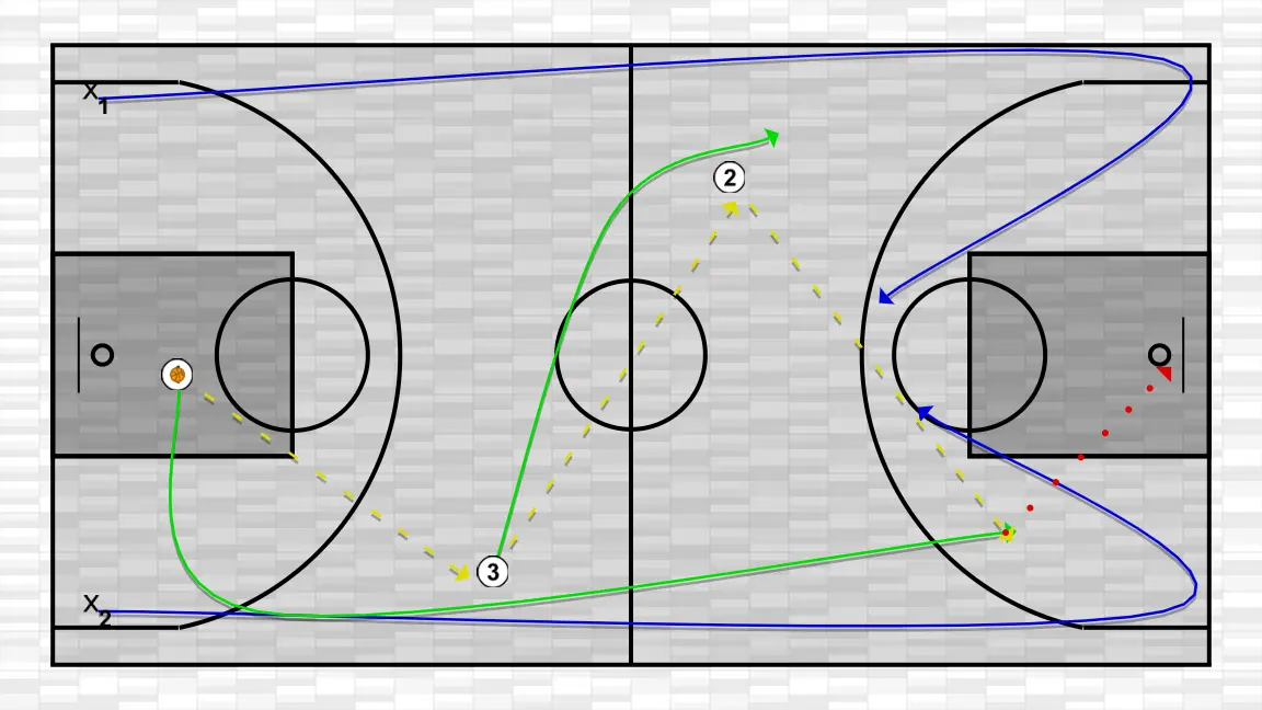 Ejercicio de baloncesto ej 7 táctica parte 1, paso 1: base se ubica estratégicamente para crear ángulos de pase y anticipar movimientos defensivos