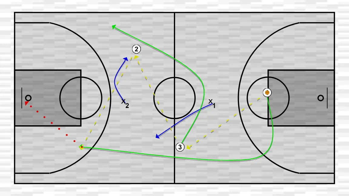 Tactical Drill 7 – Part 2
