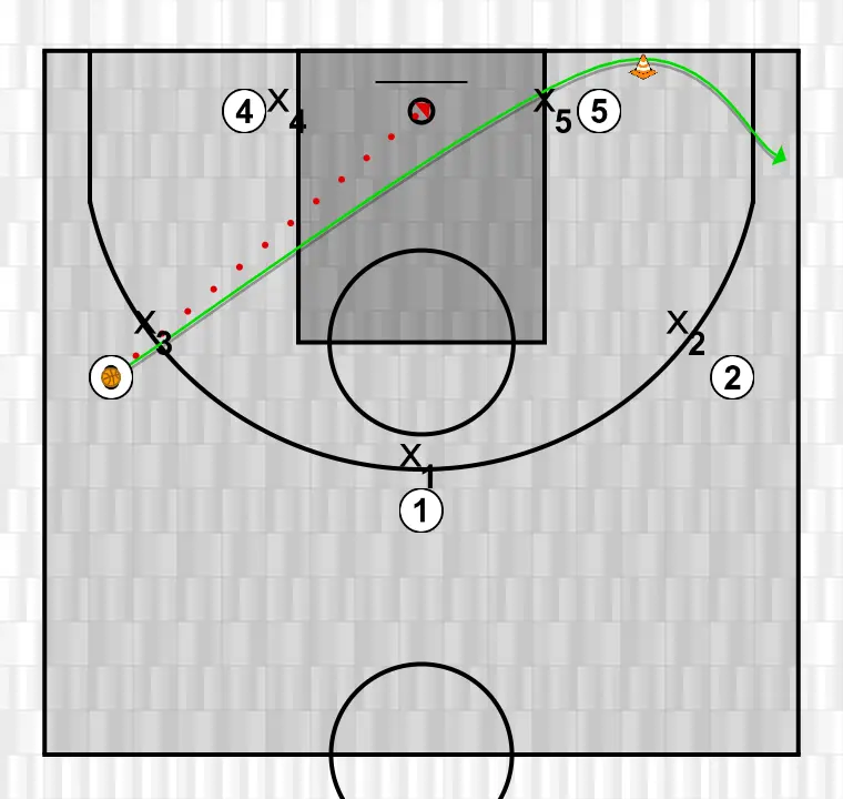 Ejercicio de baloncesto ej 10 táctica, paso 1: alero cambia su ubicación buscando ventaja sobre su defensor y oportunidades de tiro