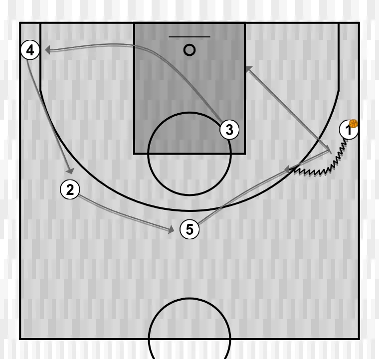 Jogada de basquete notas do clínic: diferentes opções de jogo livre através de uma estrutura inicial - agustí julbe (2), passo 2: