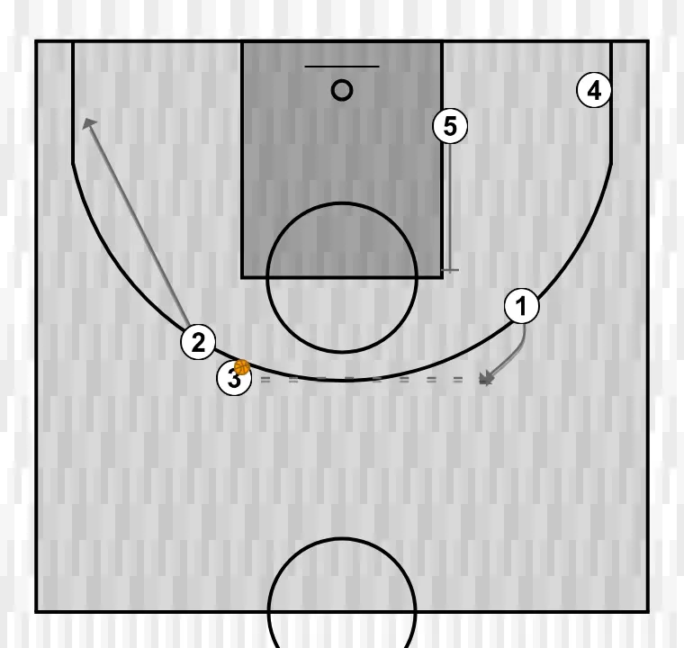 Jugada de baloncesto apuntes del clínic: diferentes opciones de juego libre a través de una estructura inicial - agustí julbe (2), paso 4: