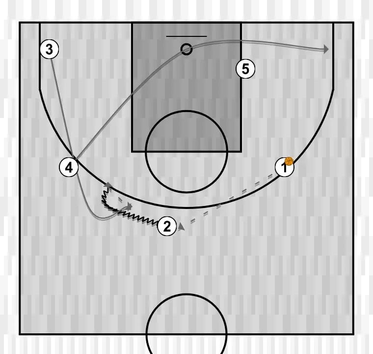Jeux de basket-ball notes du clinic : différentes options de jeu libre à partir d'une structure initiale - agustí julbe (3), étape 3: