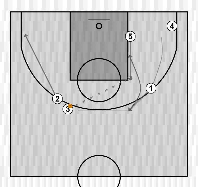 Jogada de basquete notas do clínic: diferentes opções de jogo livre através de uma estrutura inicial - agustí julbe (3), passo 4: