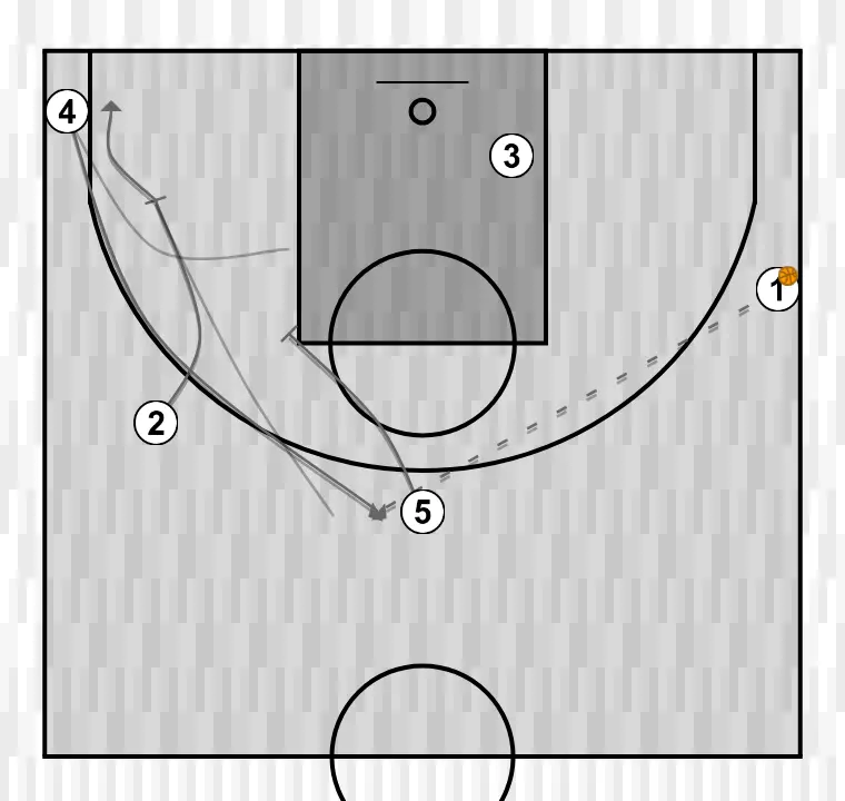 Jogada de basquete apuntes del clínic: diferentes opciones de juego libre a través de una estructura inicial - agustí julbe (5) stagger + touch, passo 2: