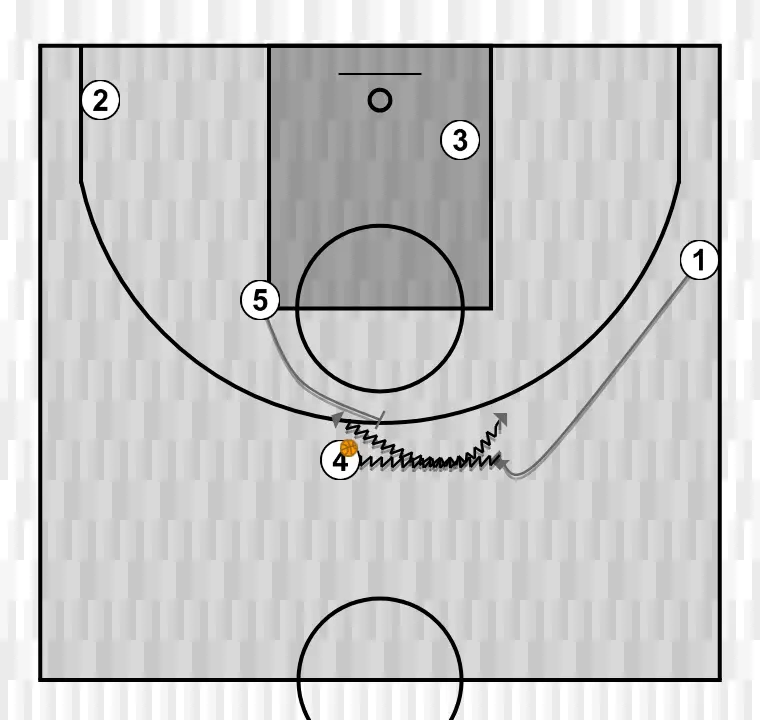 Jeux de basket-ball apuntes del clínic: diferentes opciones de juego libre a través de una estructura inicial - agustí julbe (5) stagger + touch, étape 3: