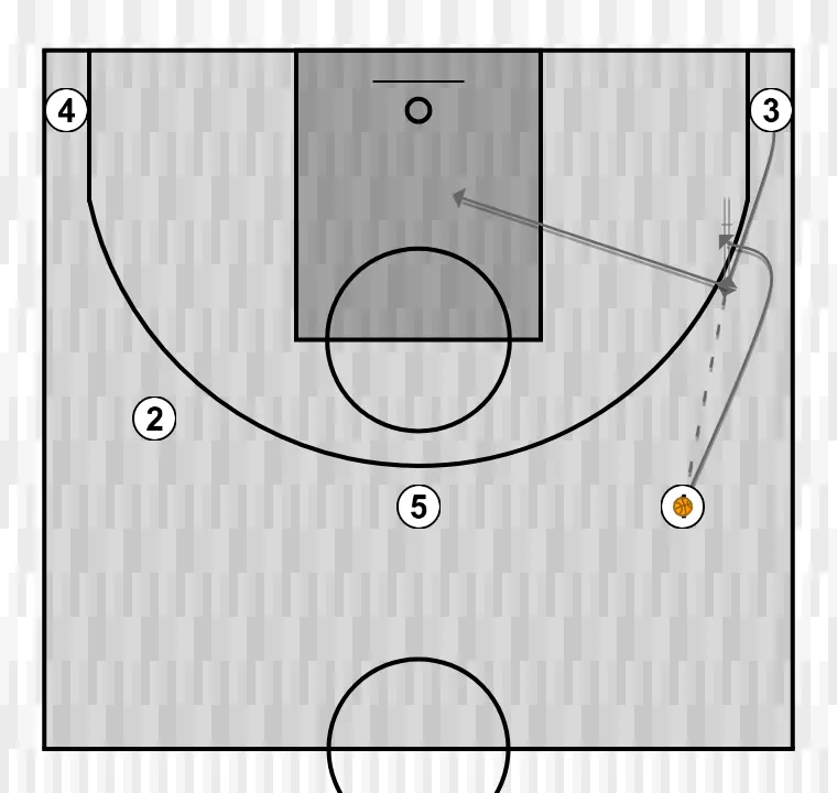 Clinic Notes: Different Free Play Options Through an Initial Structure - Agustí Julbe (6) Initial Perimeter Pass