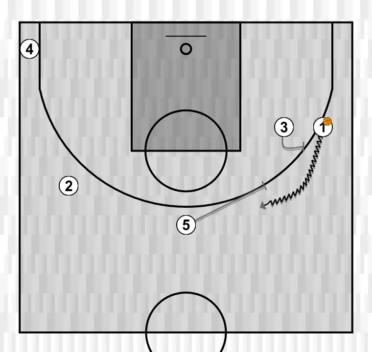 Jogada de basquete notas do clínic: diferentes opções de jogo livre através de uma estrutura inicial - agustí julbe (6) duplo drag, passo 1: