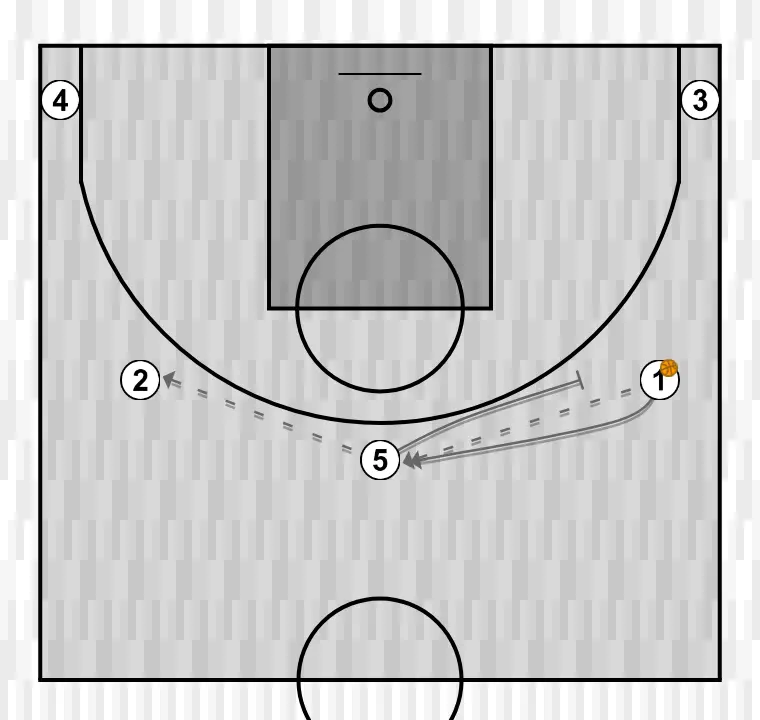 Jogada de basquete notas do clínic: diferentes opções de jogo livre através de uma estrutura inicial - agustí julbe (6) swing, passo 1: