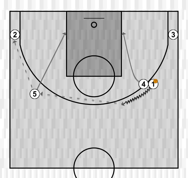 Basketball play clinic notes: different free play options through an initial structure - agustí julbe (7) two high posts (2), step 2:
