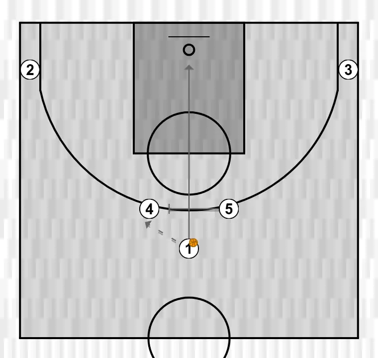 Jogada de basquete notas do clínic: diferentes opções de jogo livre através de uma estrutura inicial - agustí julbe (7) dois pivôs em cima (3), passo 1: